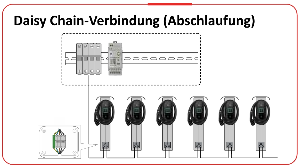 Daisy Chain-Verbindung (Abschlaufung)